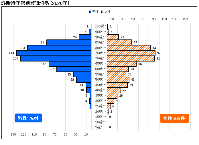 ǻǯϿ2020ǯ